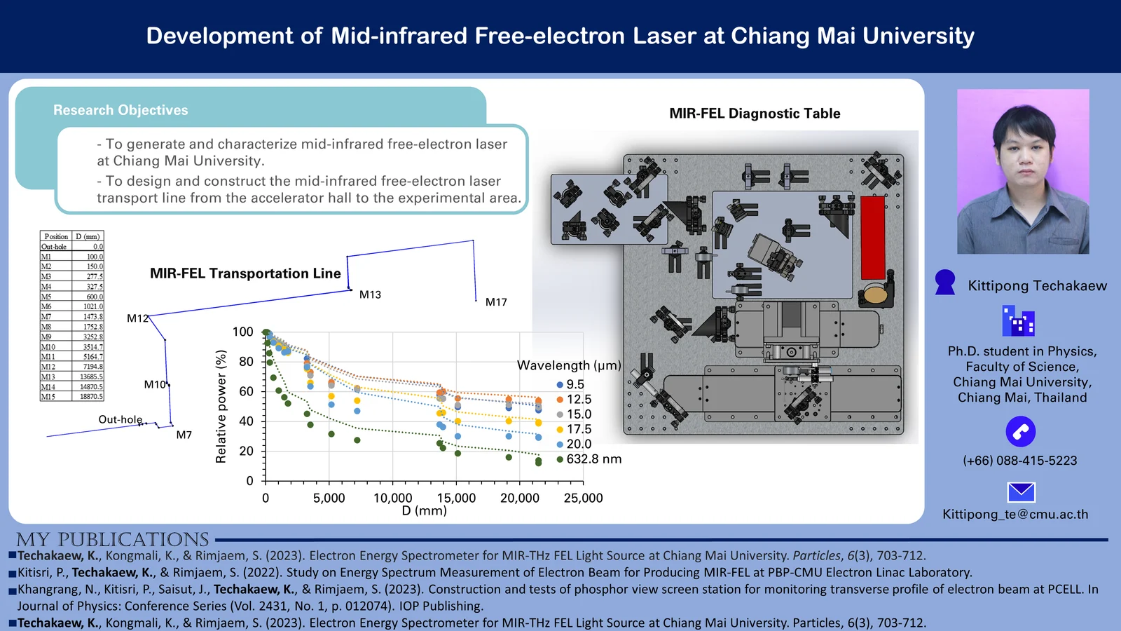 Research Highlight image for A. Saran Veerakul (Demo)